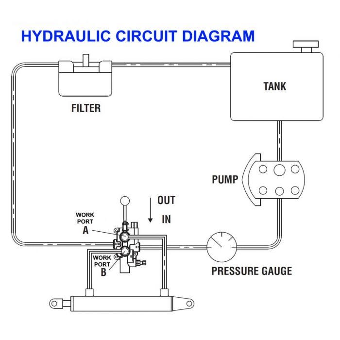 25 GPM, 1/2" Work Ports, Auto Return Detent Log Splitter Valve Schematic Drawing