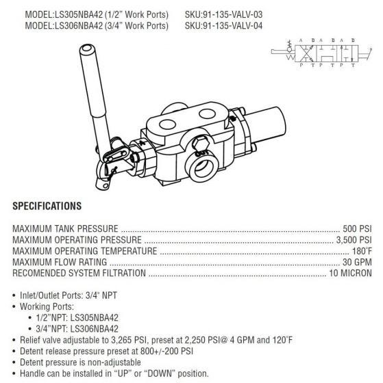 30 GPM, 3/4" Work Ports, Auto Return Detent Log Splitter Valve Schematic Drawing