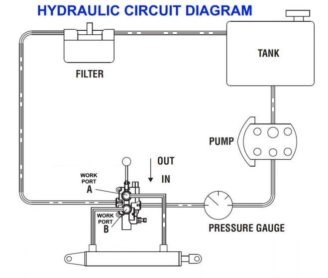 30 GPM, 3/4" Work Ports, Auto Return Detent Log Splitter Valve Schematic Drawing