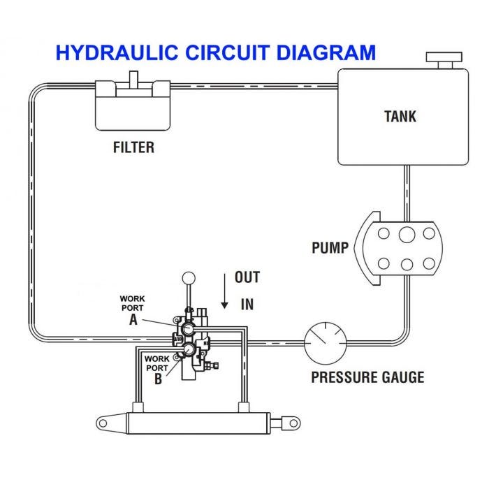 30 GPM, 1/2" Work Ports, Auto Return Detent Log Splitter Valve Schematic Drawing