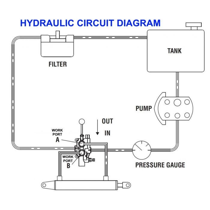 18 GPM, 1/2" Work Ports, Auto Return Detent Log Splitter Valve Schematic Drawing