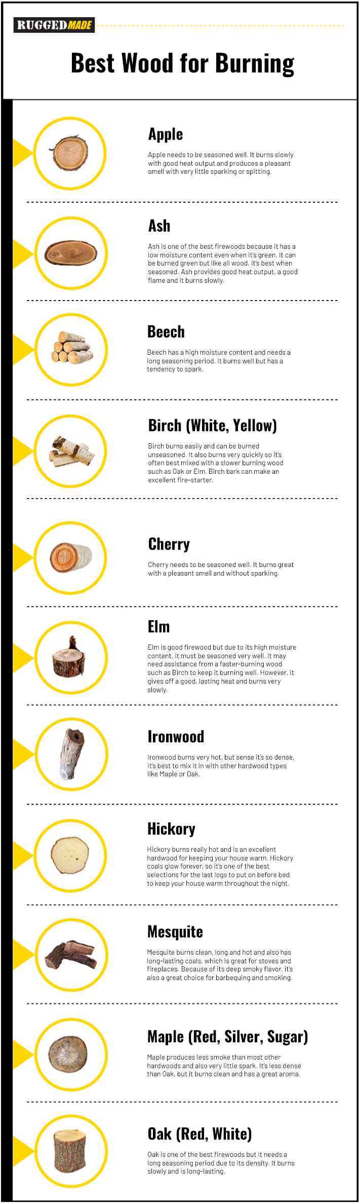 Best Wood for Burning Infographic